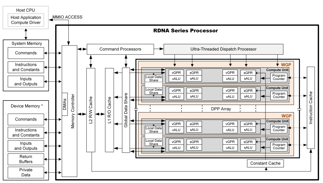 AMD RDNA GPU