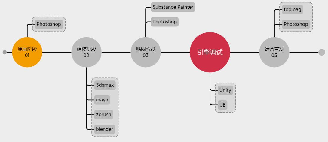 game engine pipeline