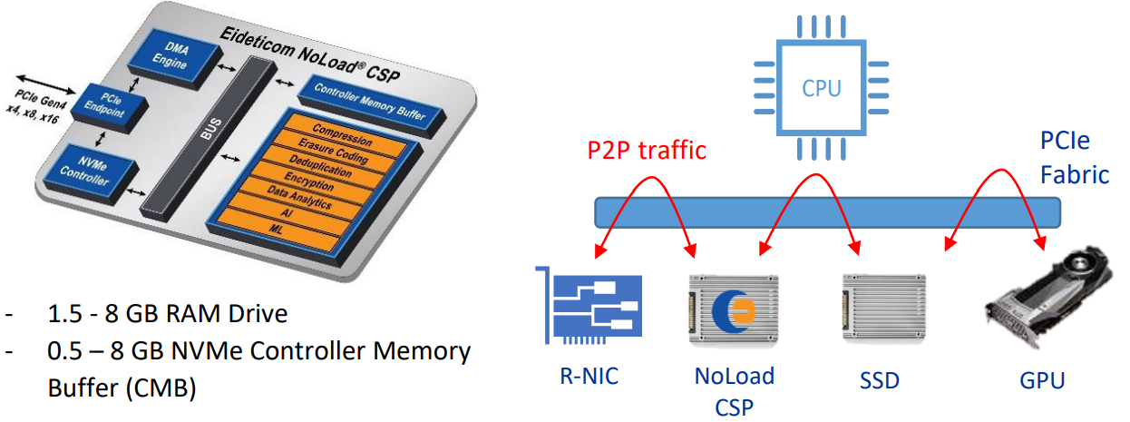 compute storage