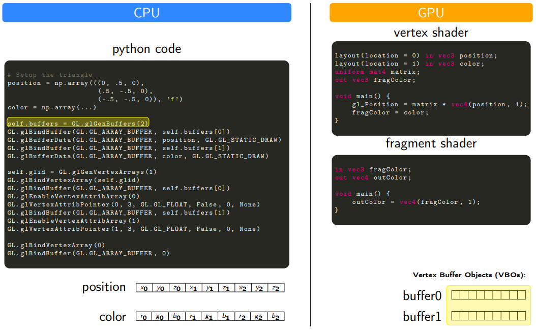 cpu_gpu_data