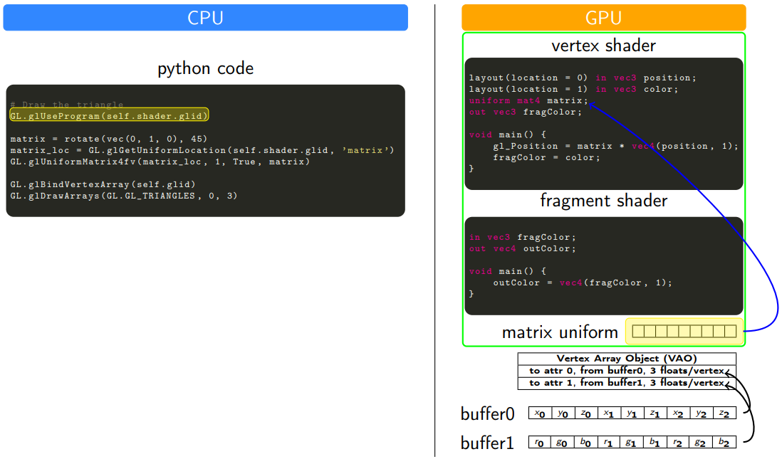 cpu_gpu_data