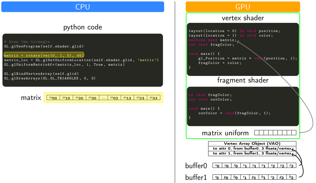 cpu_gpu_data