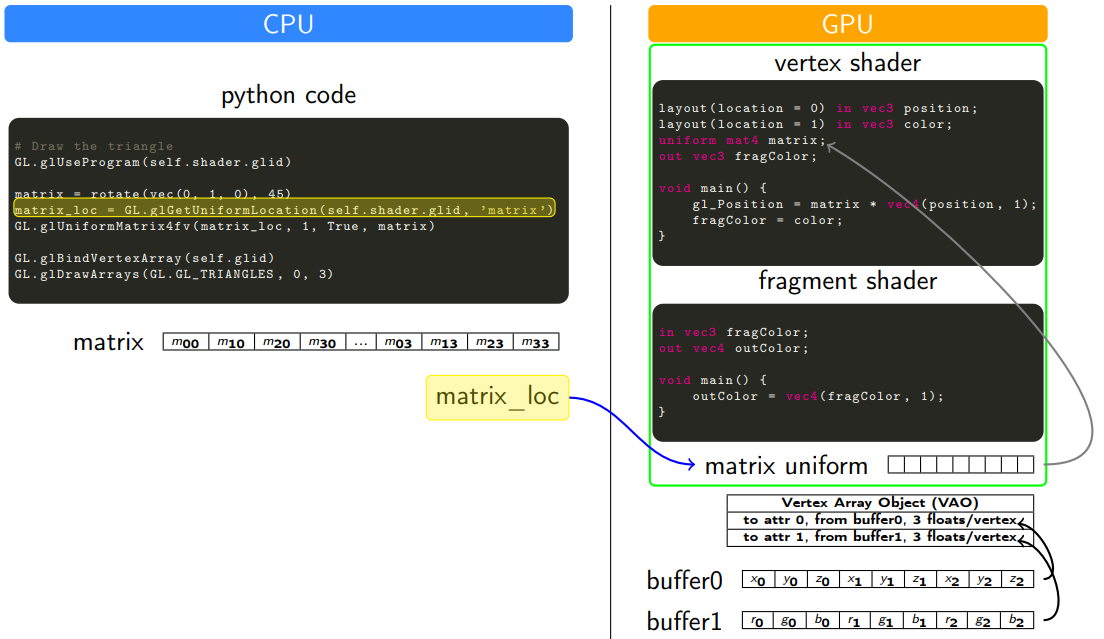 cpu_gpu_data