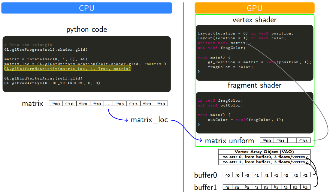 cpu_gpu_data