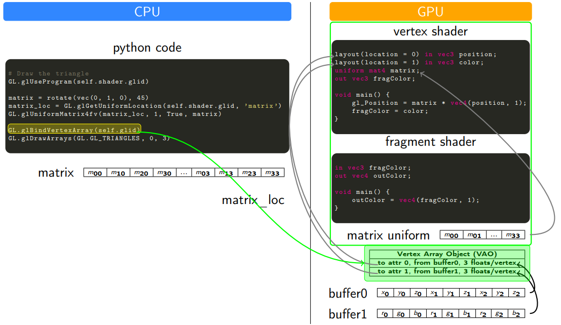 cpu_gpu_data