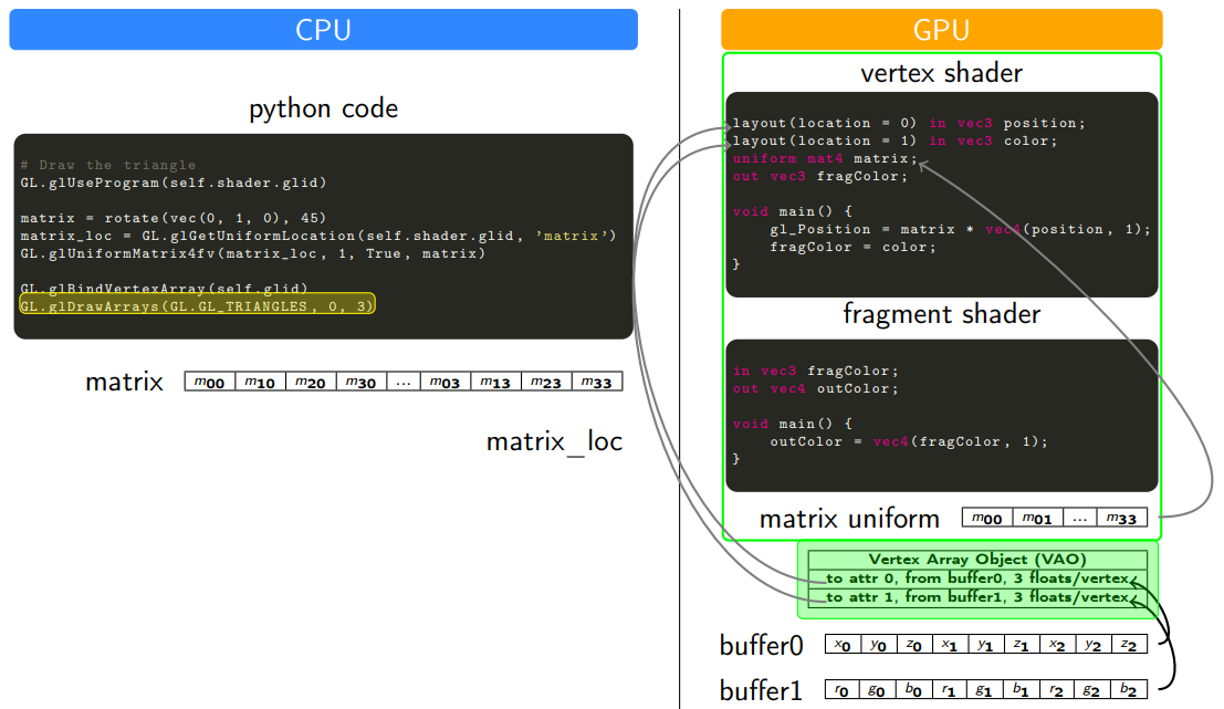 cpu_gpu_data