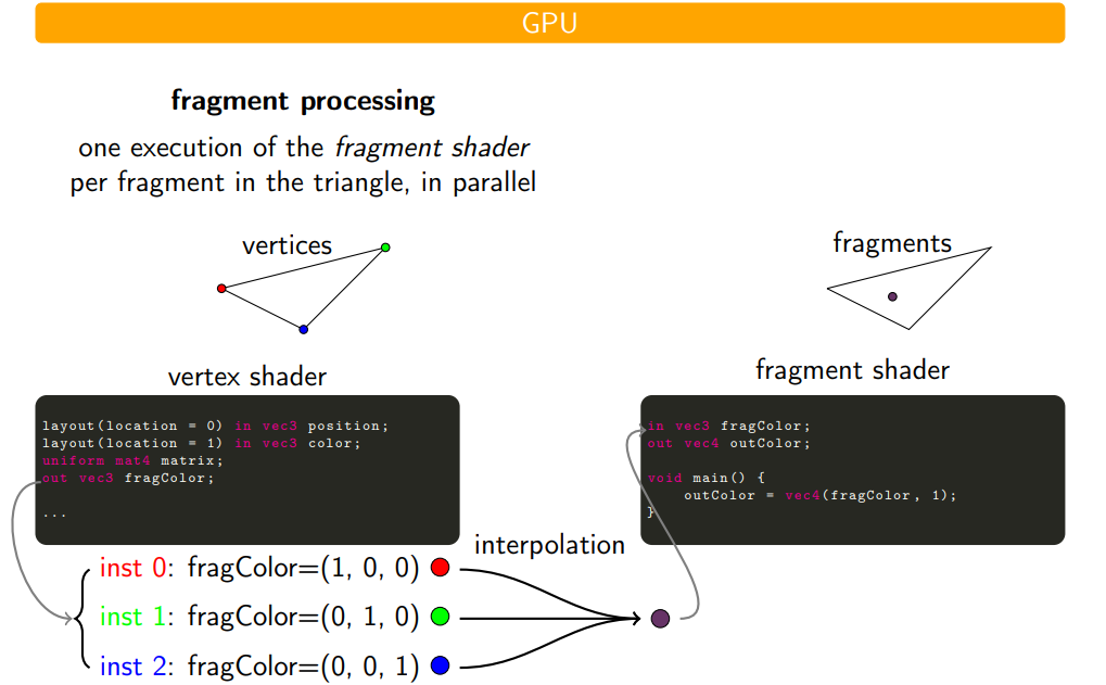 cpu_gpu_data