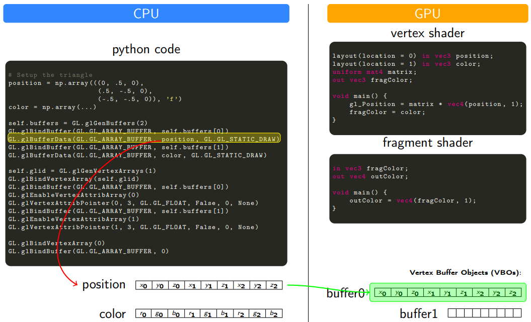 cpu_gpu_data