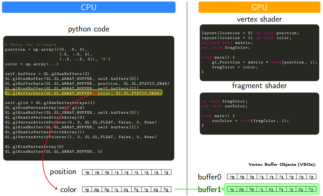 cpu_gpu_data