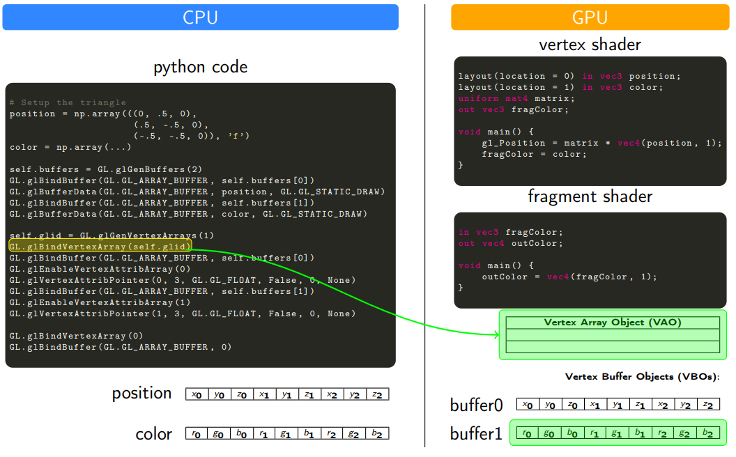 cpu_gpu_data