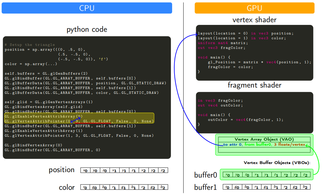 cpu_gpu_data