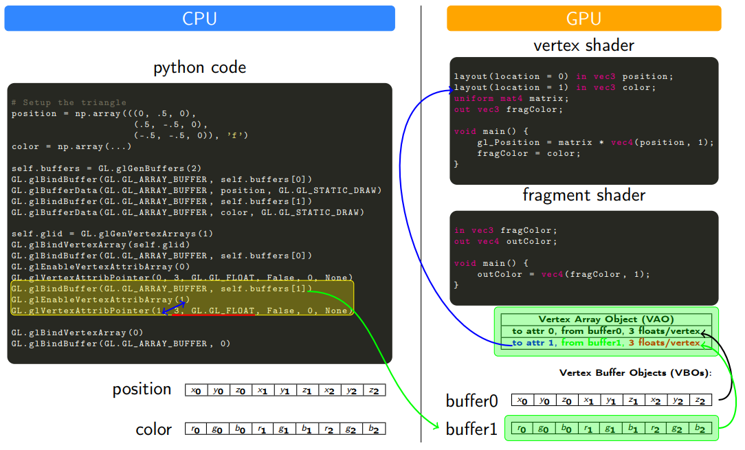 cpu_gpu_data