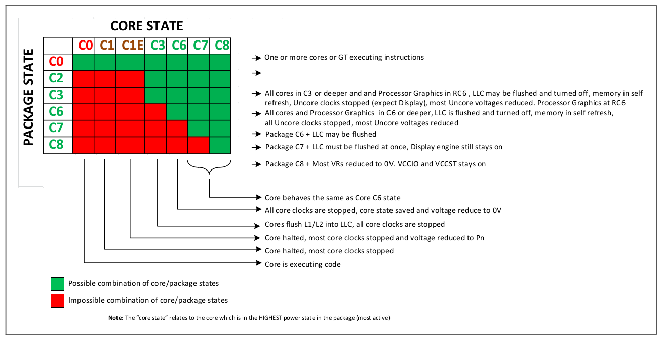 cpuidle c-state2