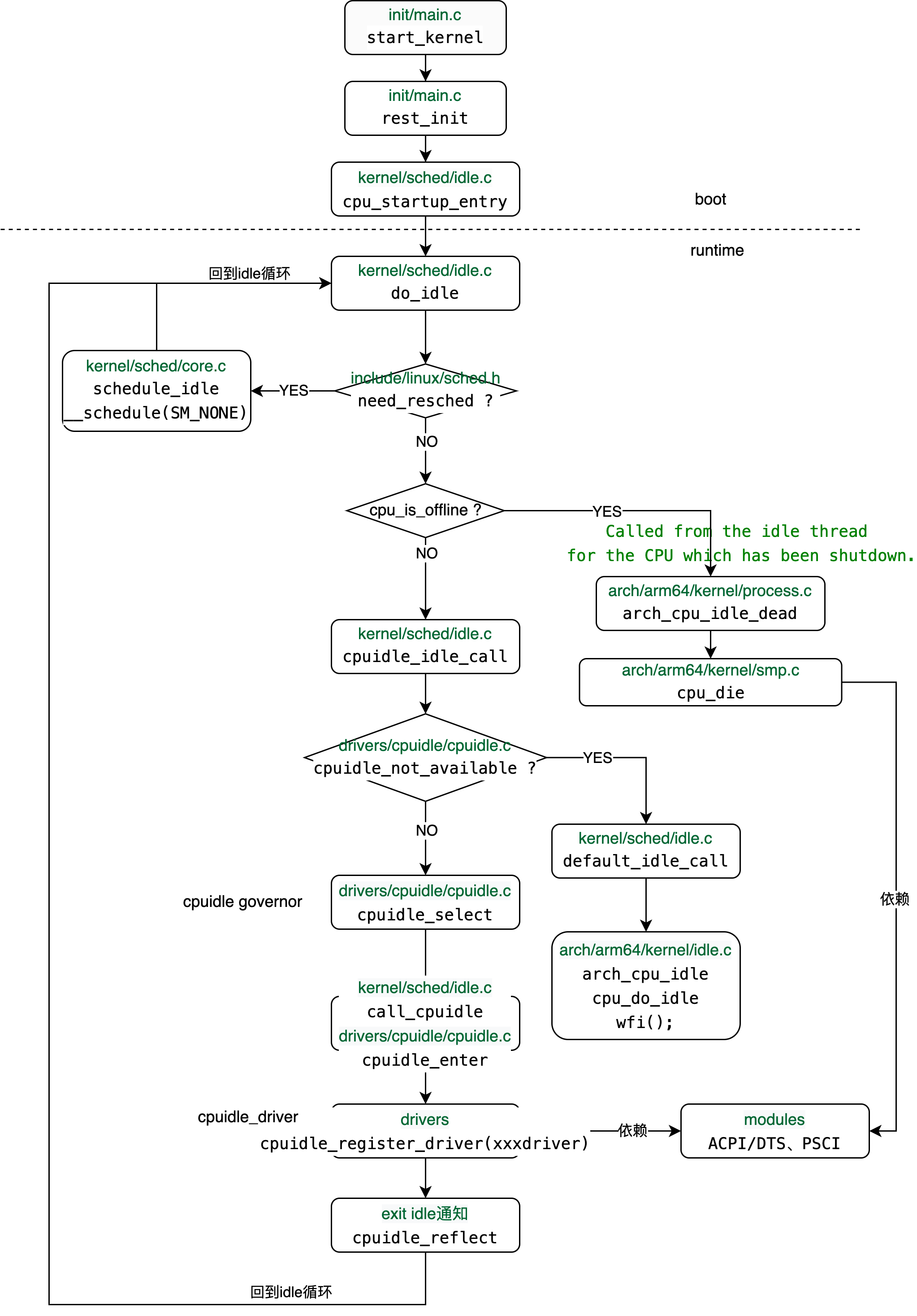 cpuidle framework