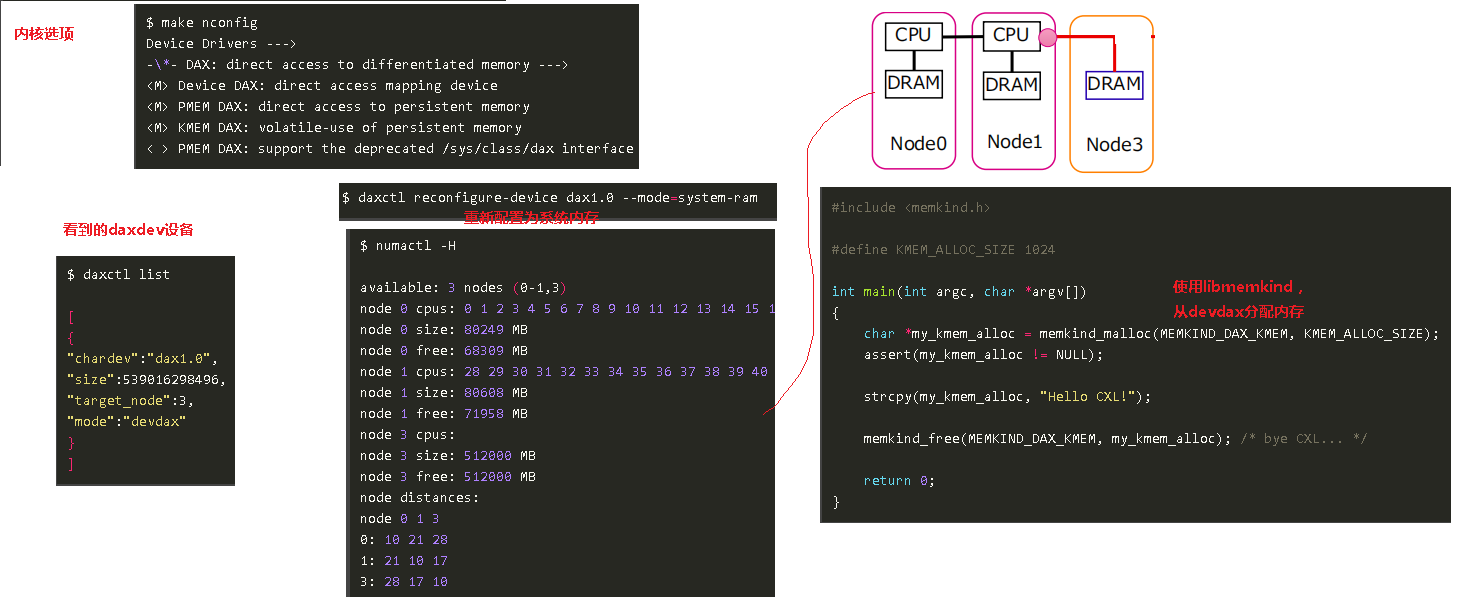 PMEM CXL devdax usage