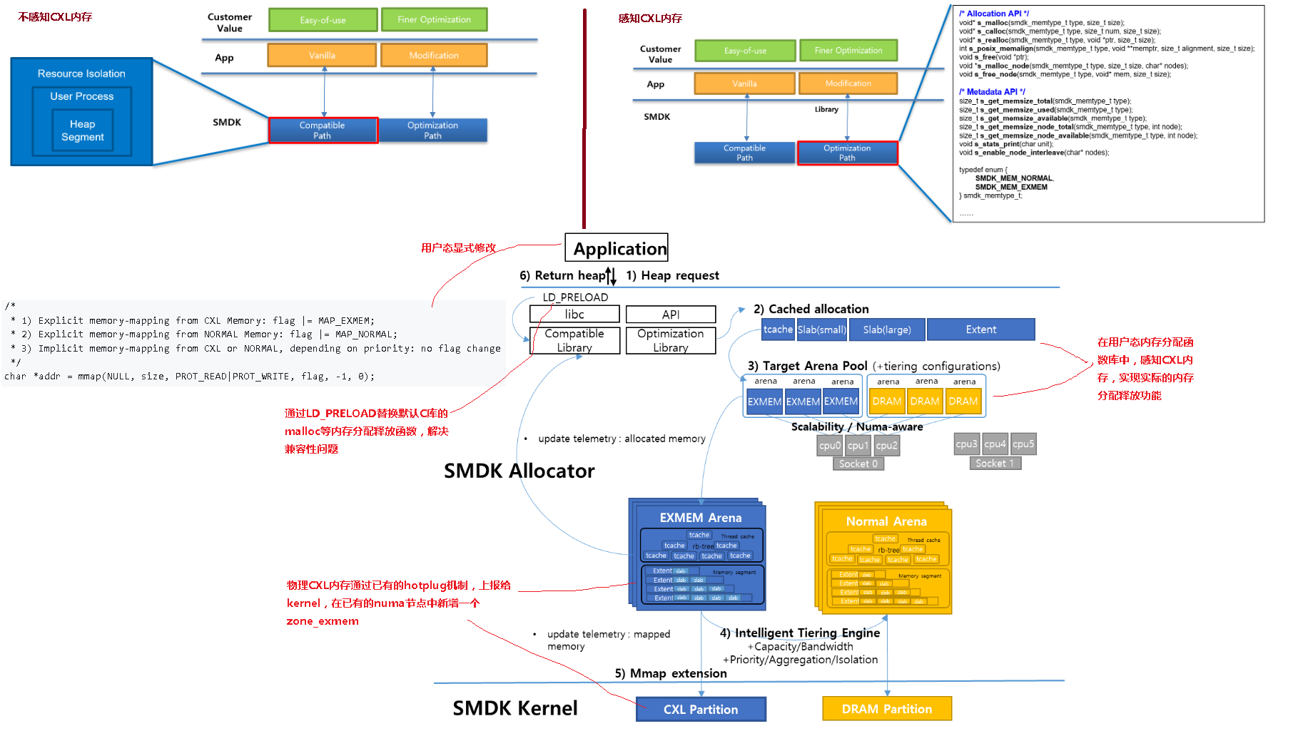 SMDK overview2