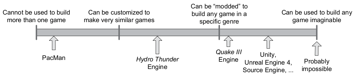 game engine history