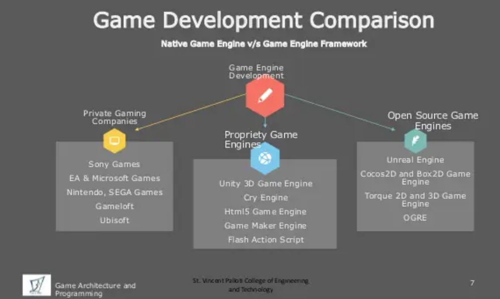 game engine list