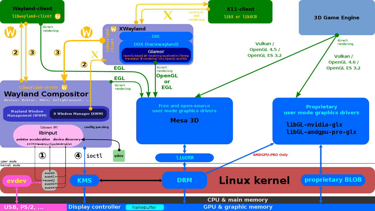 GPU arch