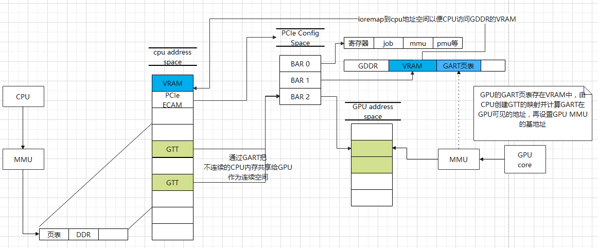 amd gpu_mem