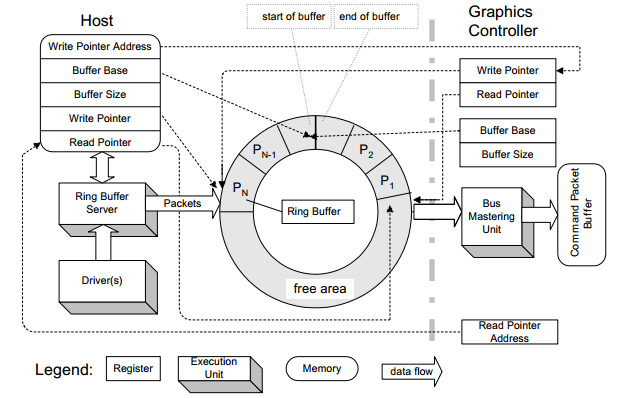 amd gpu_workflow