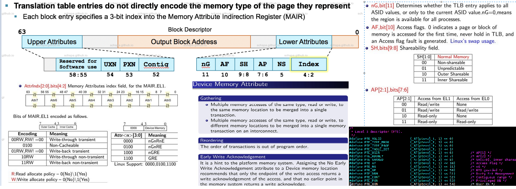 arm64 page table entry format