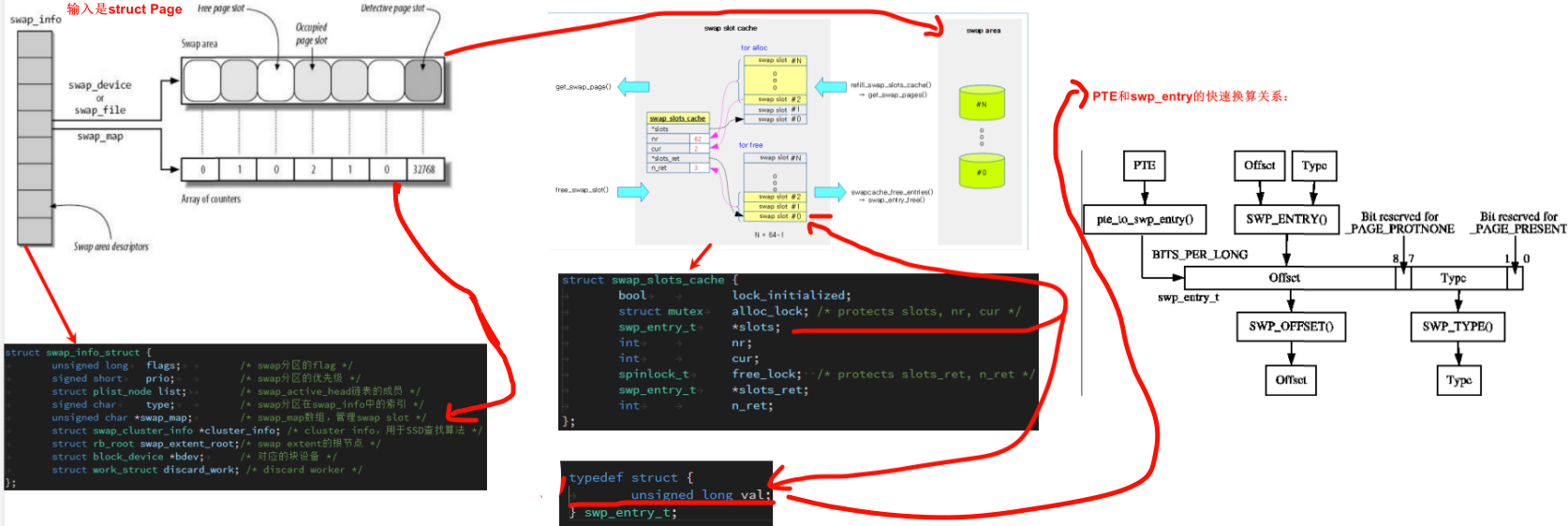 swap overview