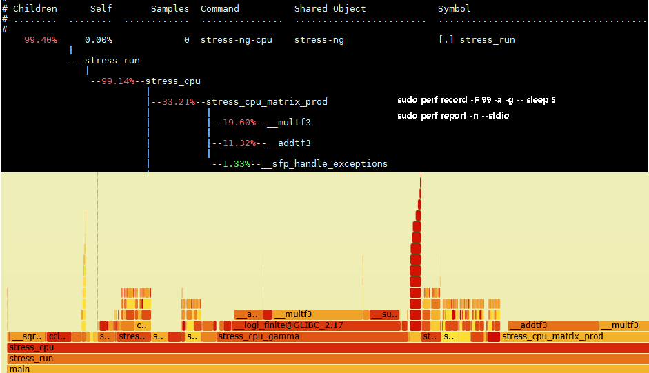 linux debug perf report