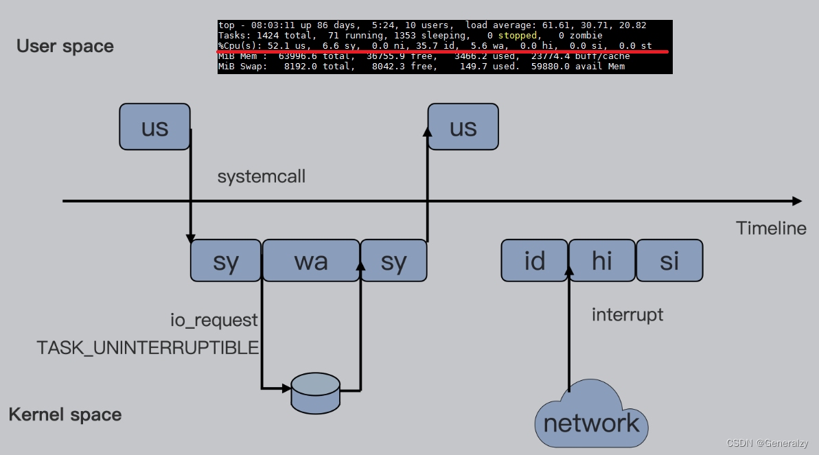 linux debug top