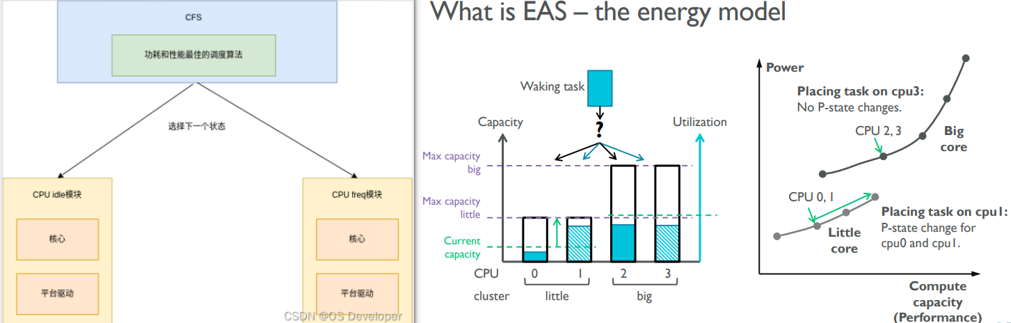 linux eas