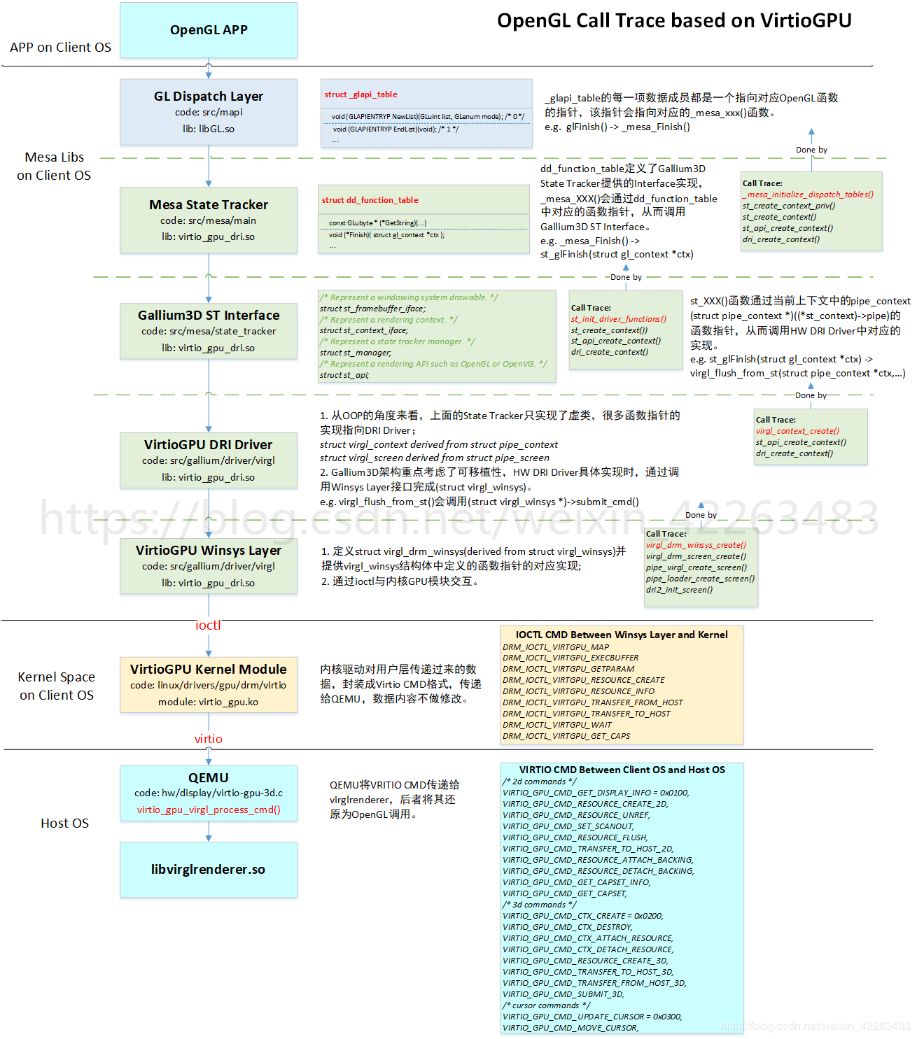 Vitio GPU驱动