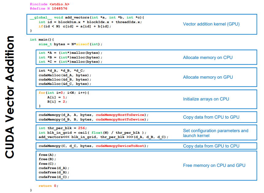 nvidia memory cudamalloc