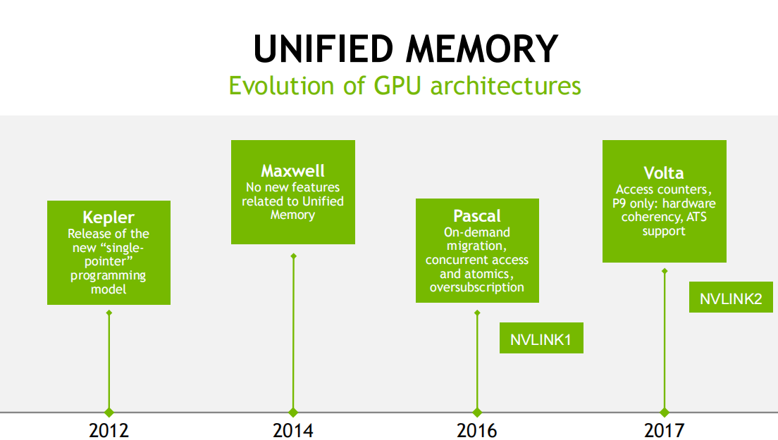 nvidia memory involution