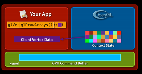 opengl statemachine