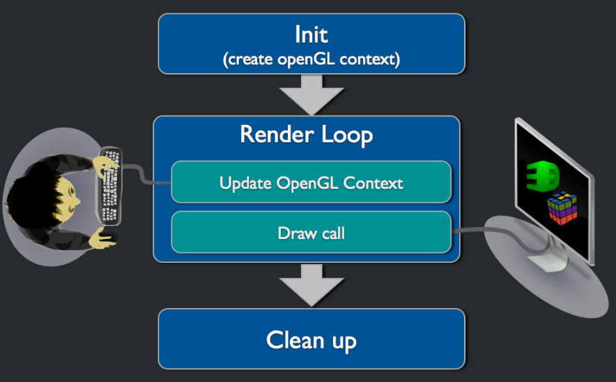 opengl model