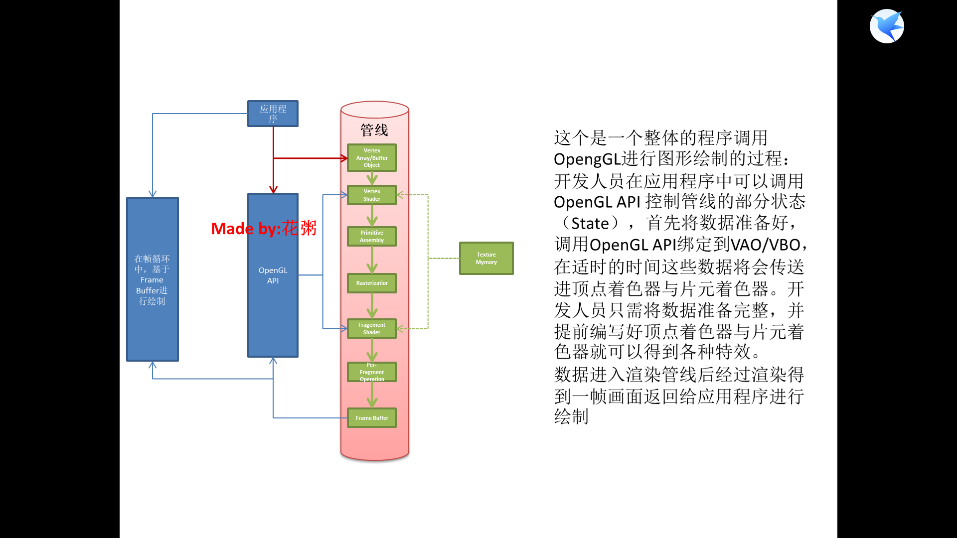 opengl_workflow