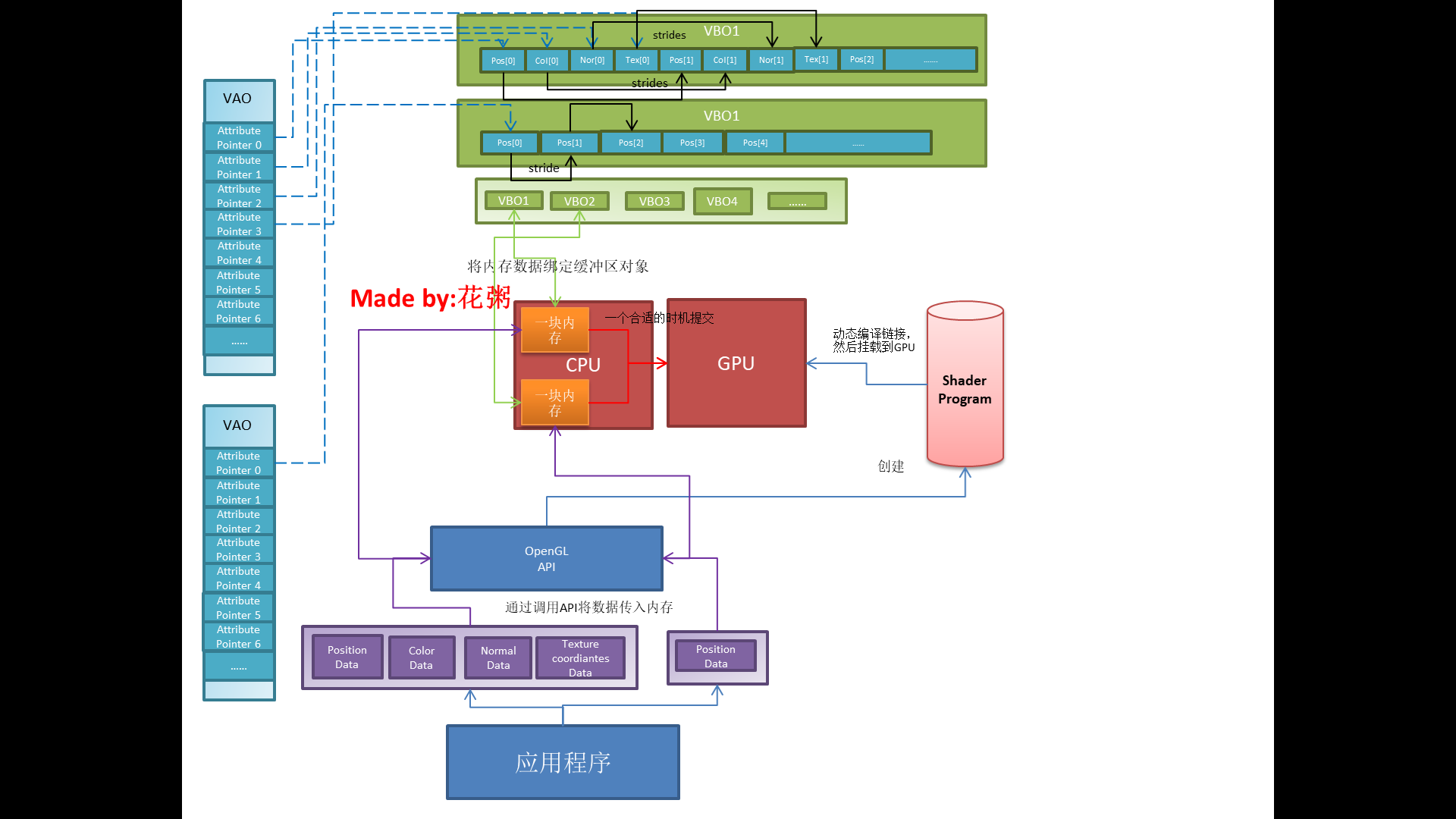 opengl_workflow