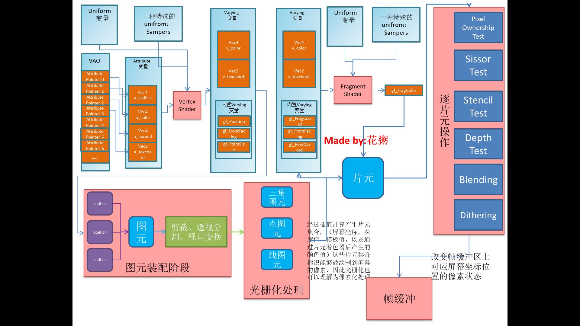 opengl_workflow