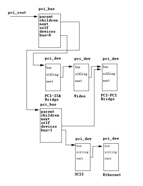 pcie ecam_scan