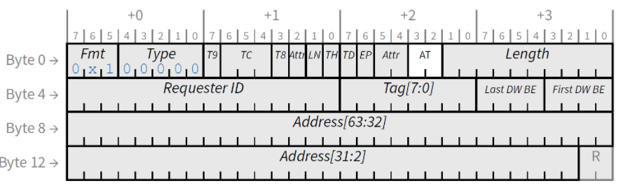 pcie tlp_ats