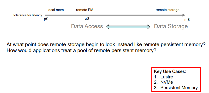 ds da latency