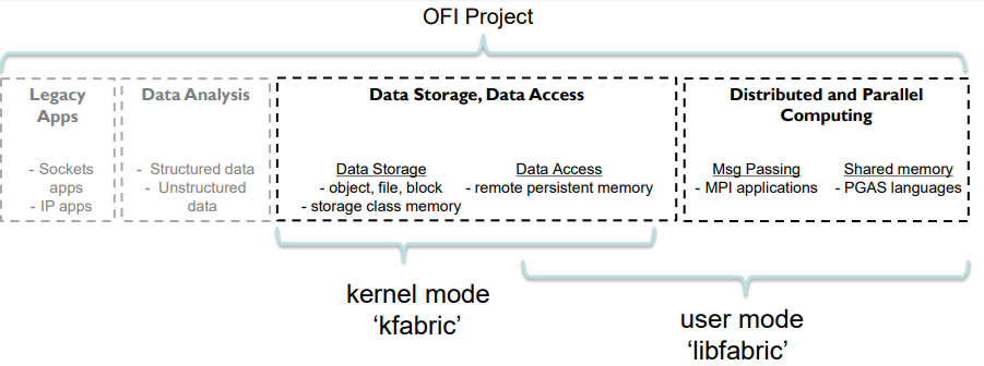 libfabric vs kfabric