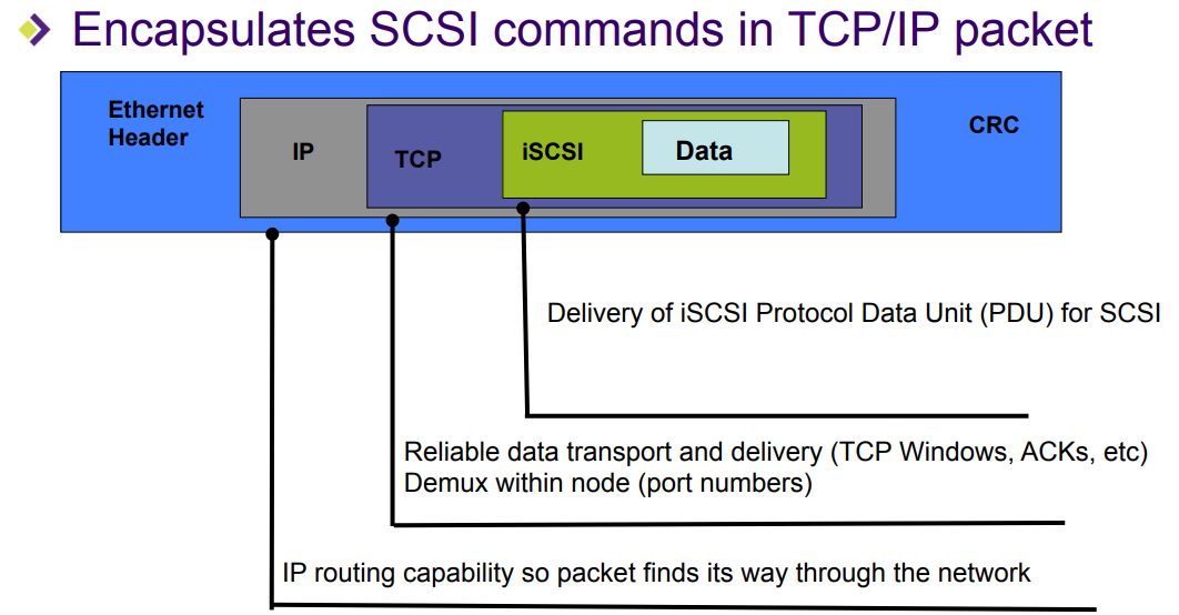 iscsi packet