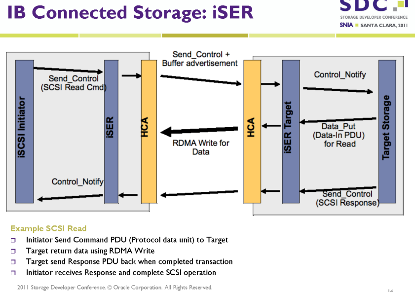 iser dataflow