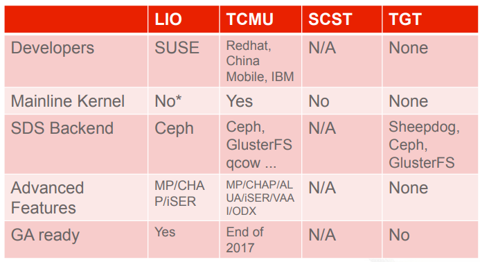 iser targets