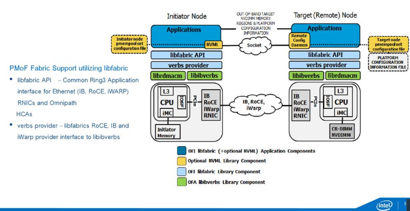 libfabric