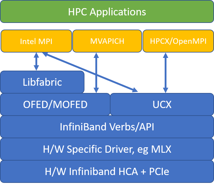 libfabric