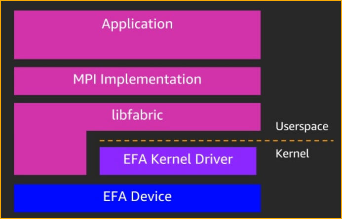 libfabric