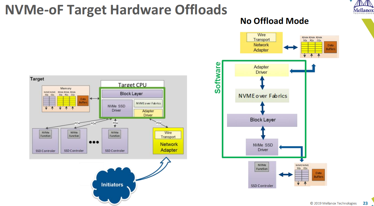 nvme target