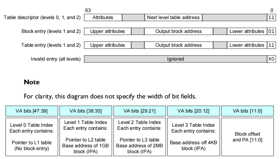 page table walking